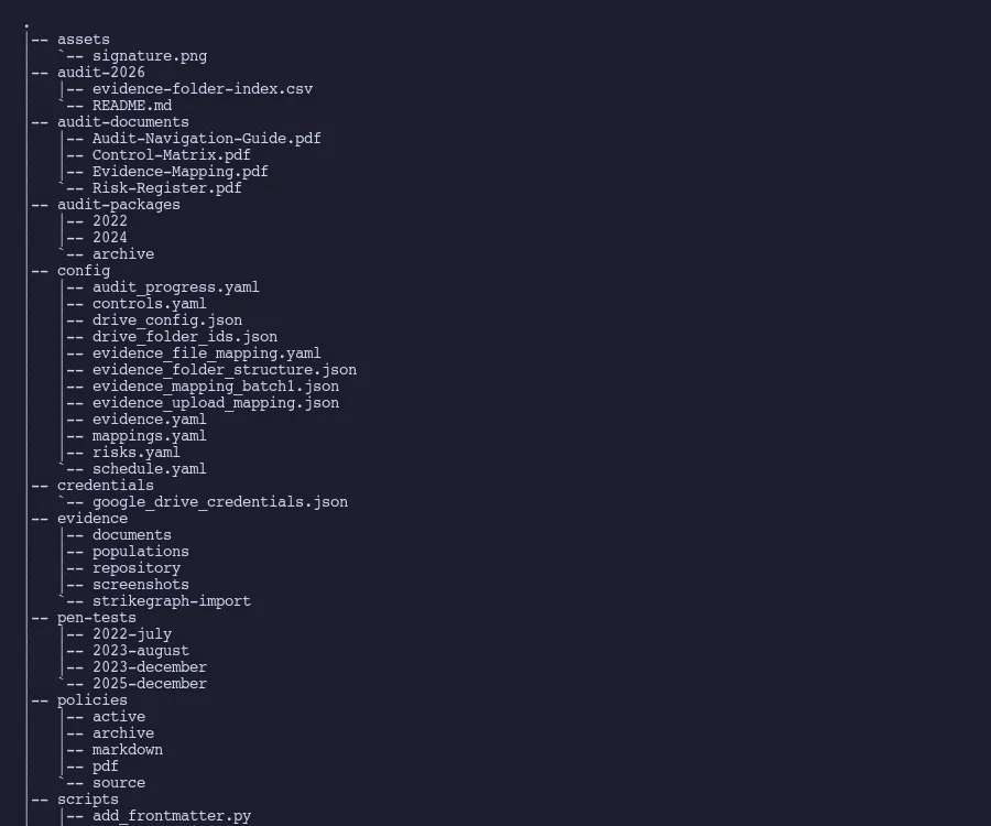 The compliance repository that replaced a platform subscription