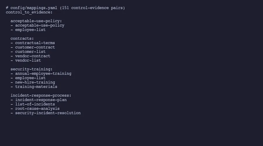 Control-to-evidence mappings from our YAML file