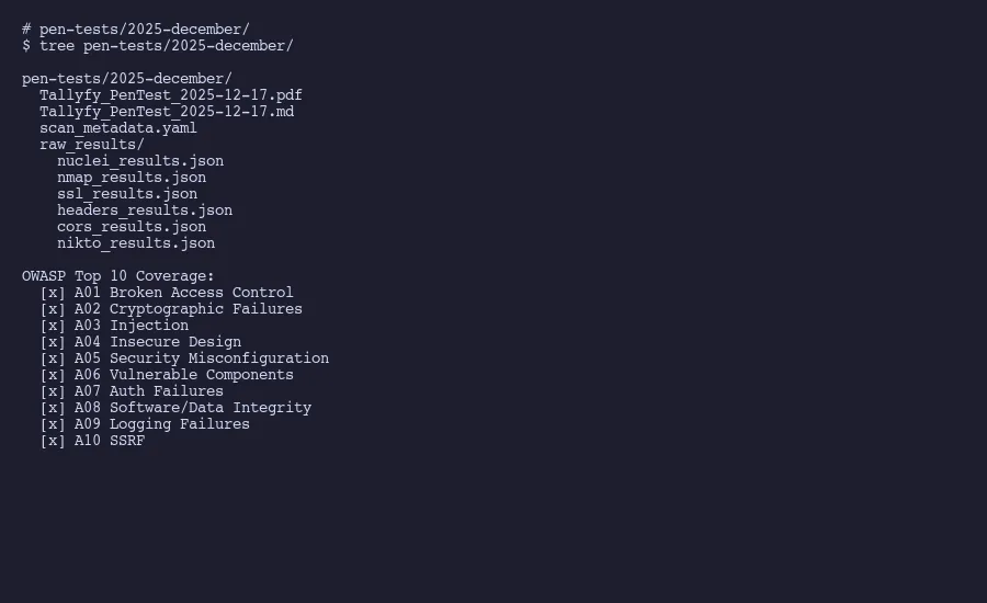 Pen test output with OWASP Top 10 coverage